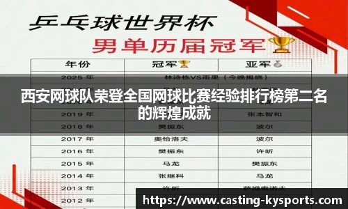 西安网球队荣登全国网球比赛经验排行榜第二名的辉煌成就