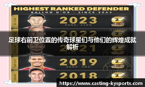 足球右前卫位置的传奇球星们与他们的辉煌成就解析
