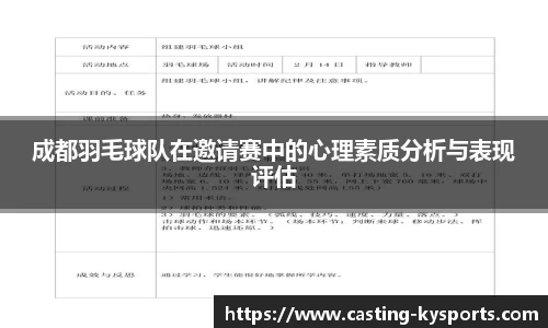 成都羽毛球队在邀请赛中的心理素质分析与表现评估
