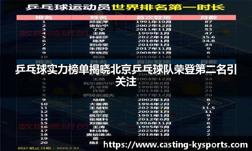 乒乓球实力榜单揭晓北京乒乓球队荣登第二名引关注