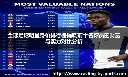 全球足球明星身价排行榜揭晓前十名球员的财富与实力对比分析