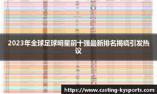 2023年全球足球明星前十强最新排名揭晓引发热议